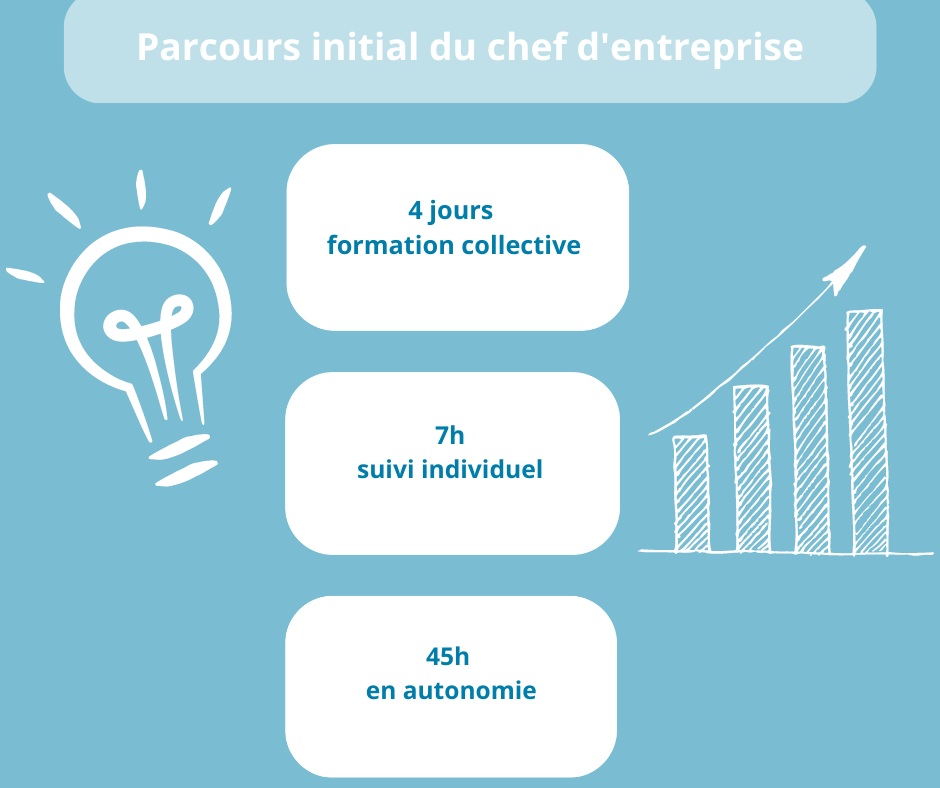 présentation parcours de formation chef d'entreprise